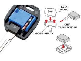 Testa elettronica per chiavi auto mh-ta - MH-TA - con adattatore TA per l'alloggiamento di chip transponder, da applicare a inserti chiavi